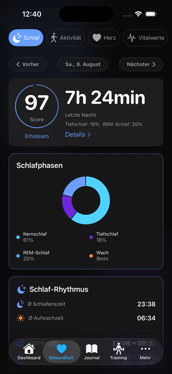 Schlafansicht mit Score, Dauer und den Schlafphasen Kern, Tief, REM und Wach als Ring.