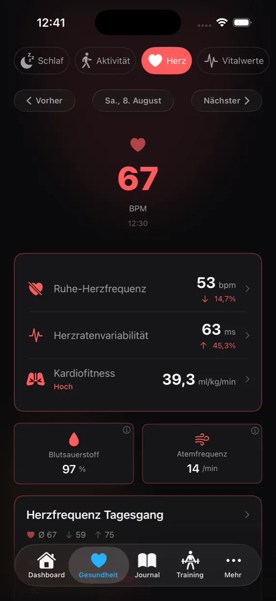 Herzansicht mit Puls, Ruhe-Herzfrequenz, Herzratenvariabilität, Kardiofitness, Blutsauerstoff und Atemfrequenz.